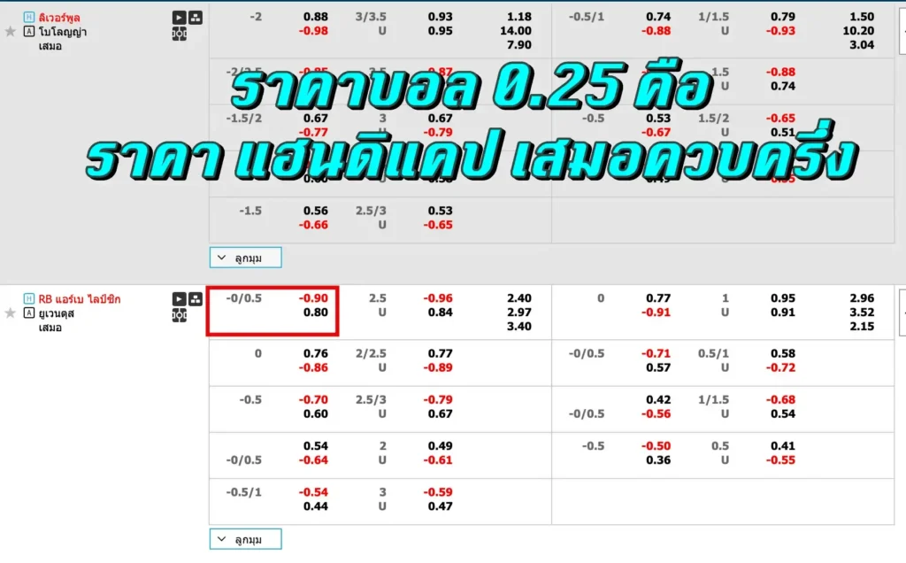 ราคาบอล 0.25 คือ
