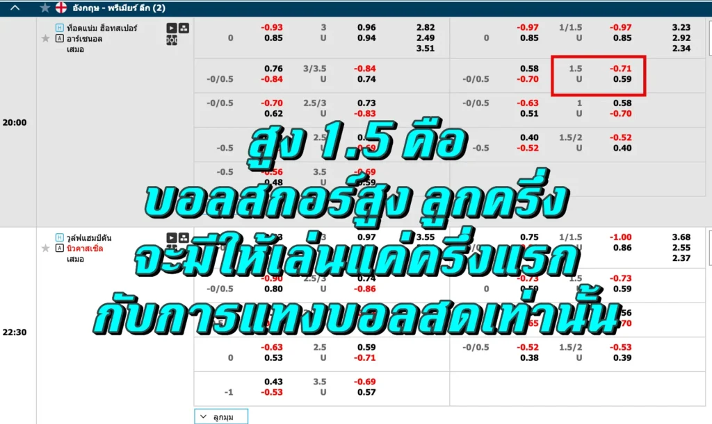 สูง 1.5 คือ