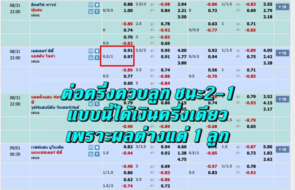 ต่อครึ่งควบลูก ชนะ2-1