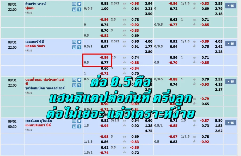 ต่อ 0.5 คือ