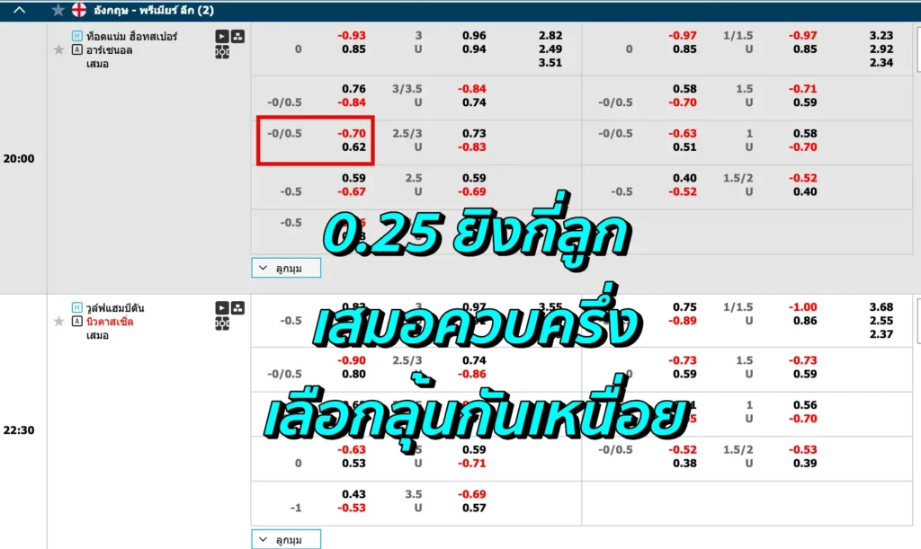 0.25 ยิงกี่ลูก