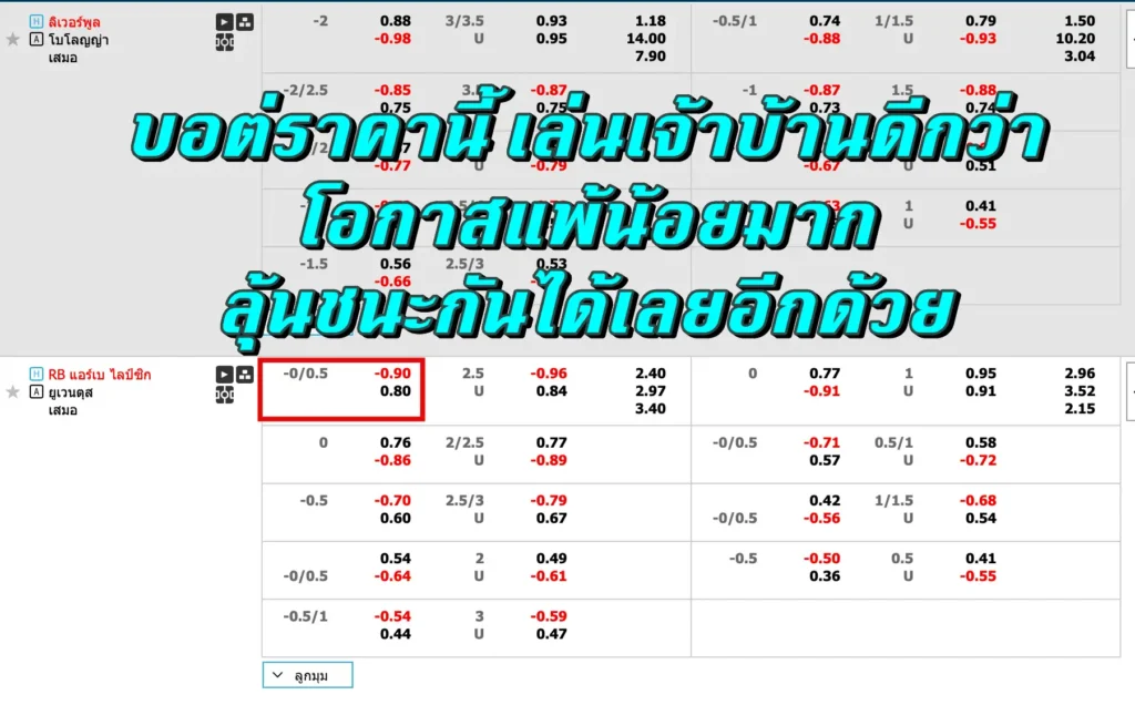 ราคาบอล 0.25 คือ