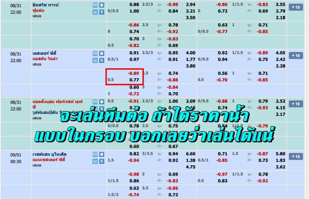 ต่อ 0.5 คือ