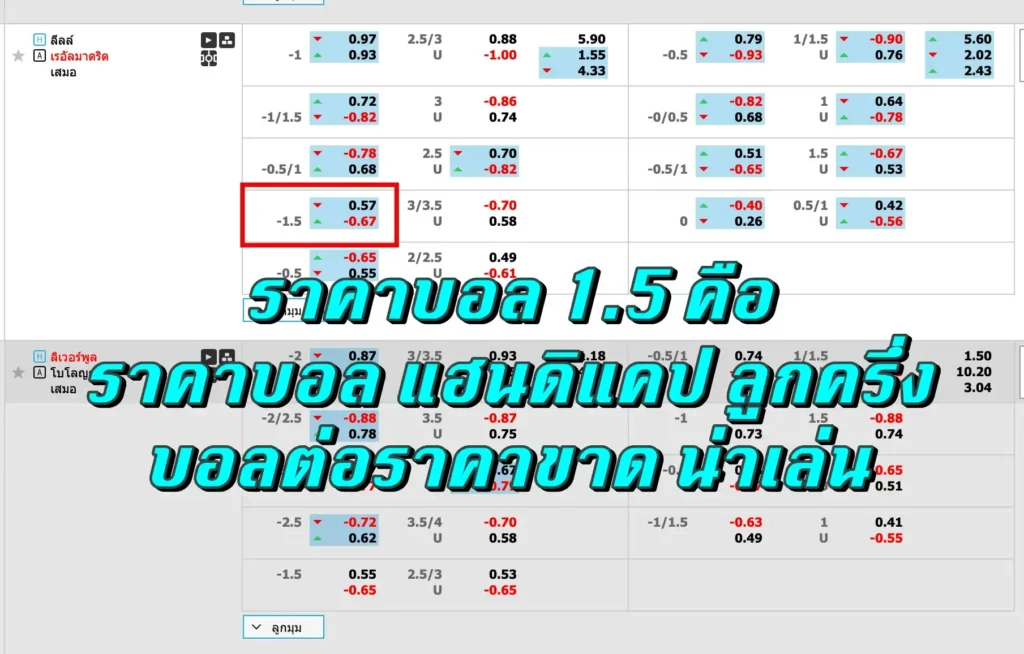ราคาบอล 1.5 คือ