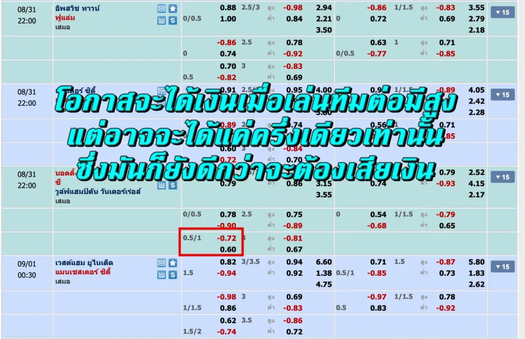 ต่อ 0.5-1 คือ