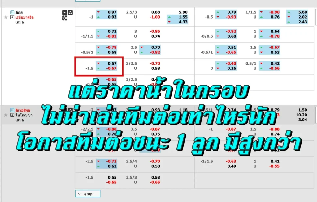 ราคาบอล 1.5 คือ
