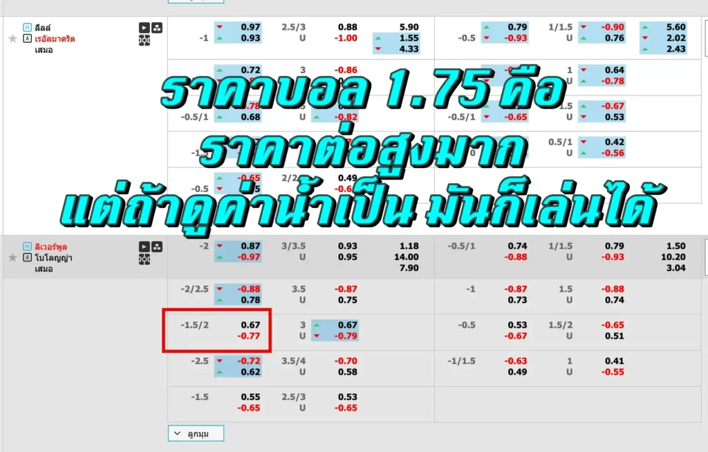 ราคาบอล 1.75 คือ