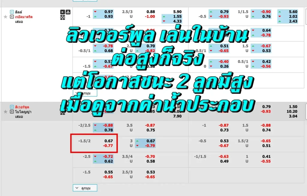ราคาบอล 1.75 คือ