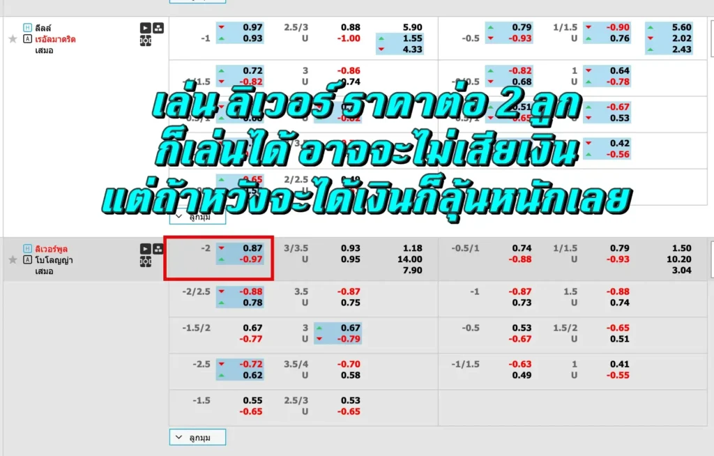 ราคาบอล 2 คือ