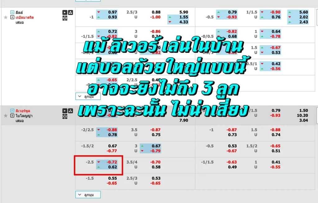 ราคาบอล 2.5 คือ