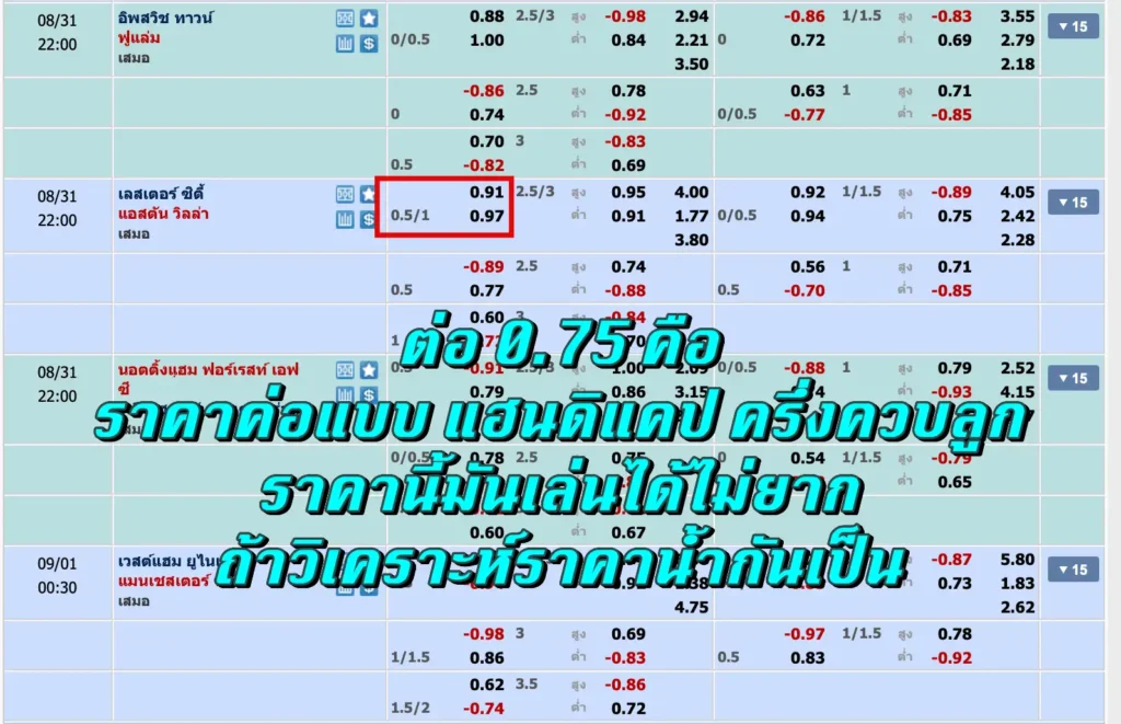 ต่อ 0.75 คือ