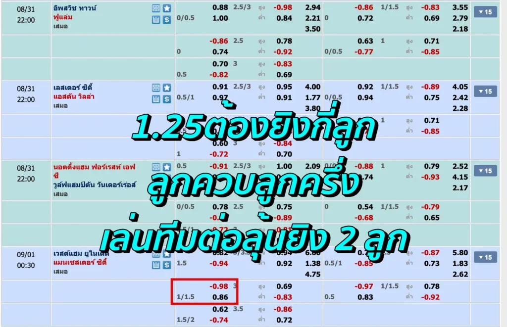 1.25ต้องยิงกี่ลูก