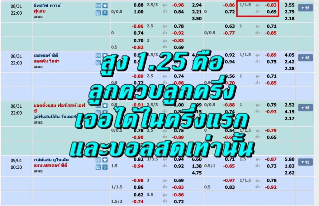 สูง 1.25 คือ