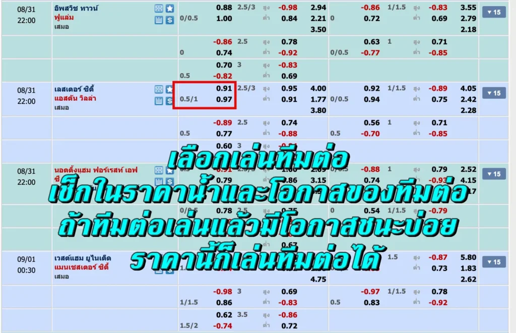 ต่อ 0.75 คือ