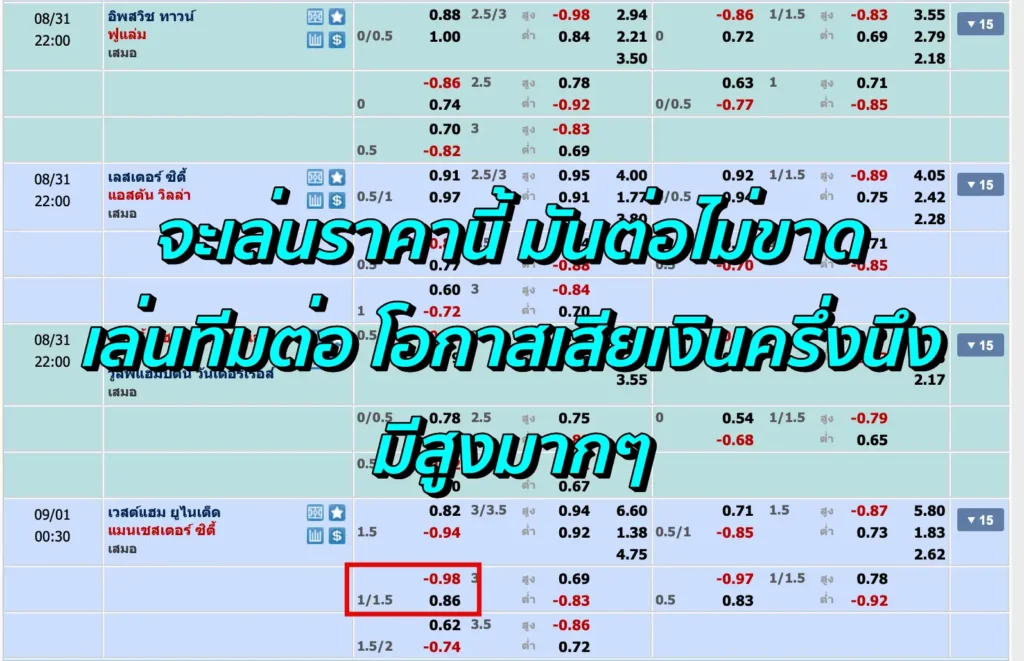 1.25ต้องยิงกี่ลูก