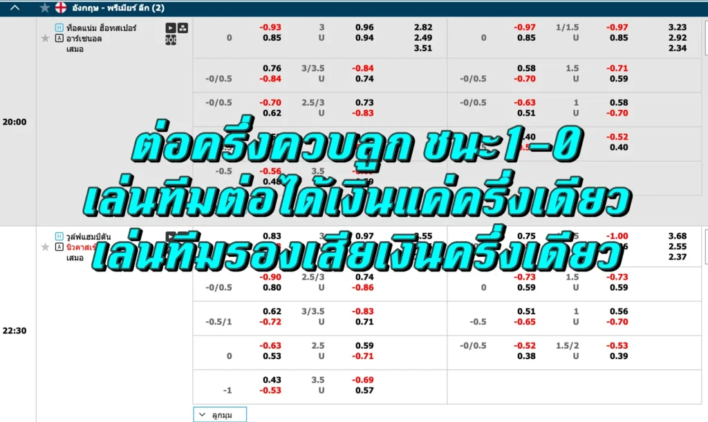 ต่อครึ่งควบลูก ชนะ1-0