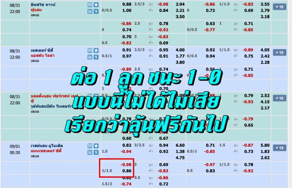 ต่อ 1 ลูก ชนะ 1-0