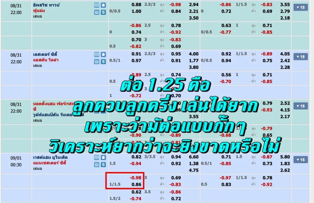 ต่อ 1.25 คือ