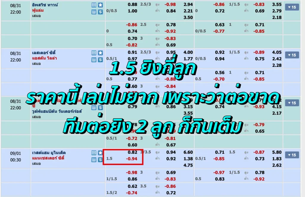 1.5 ยิงกี่ลูก
