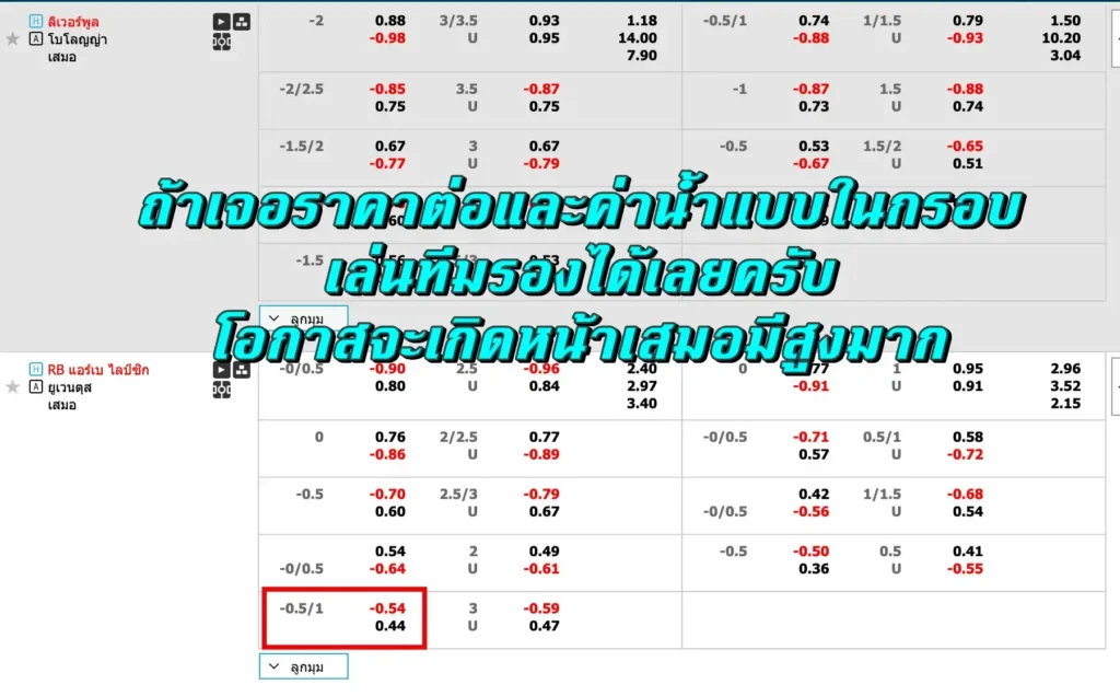 ราคาบอล 0.75 คือ