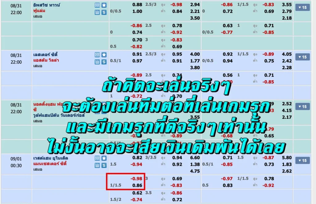 ต่อ 1.25 คือ
