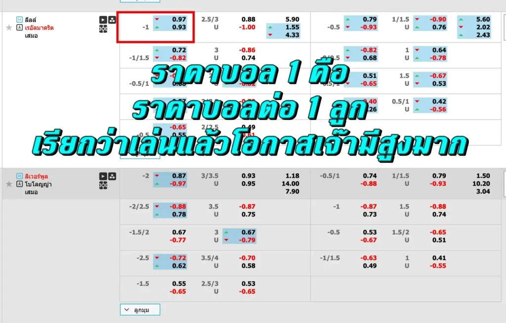 ราคาบอล 1 คือ