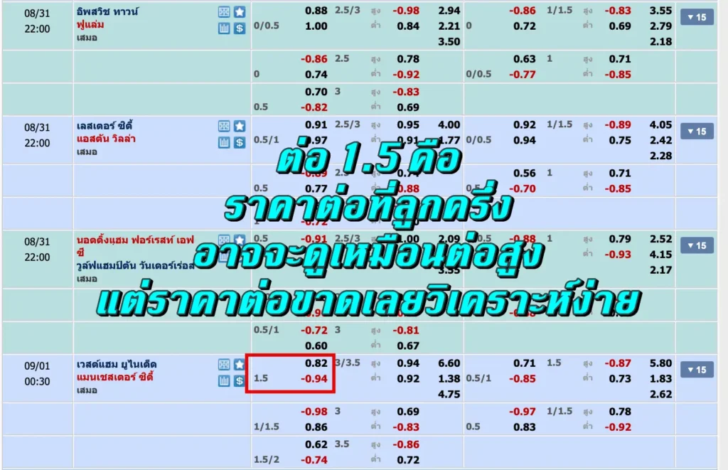 ต่อ 1.5 คือ