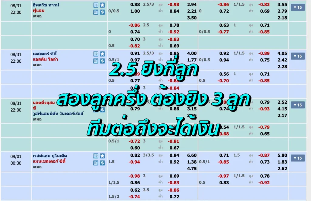 2.5 ยิงกี่ลูก