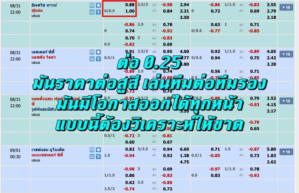 ต่อ 0.25 คือ