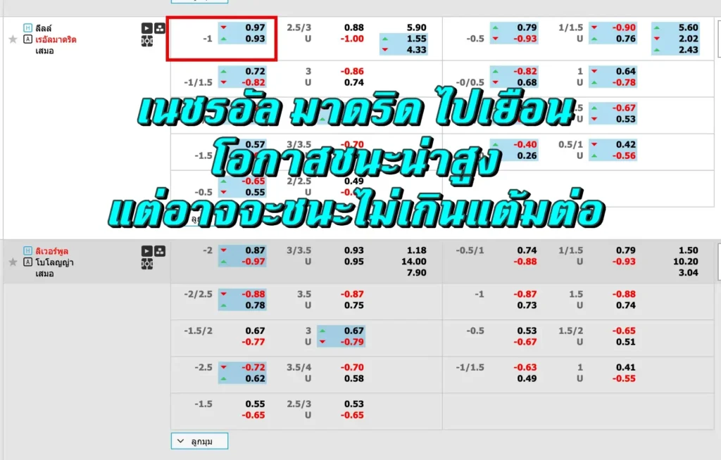 ราคาบอล 1 คือ