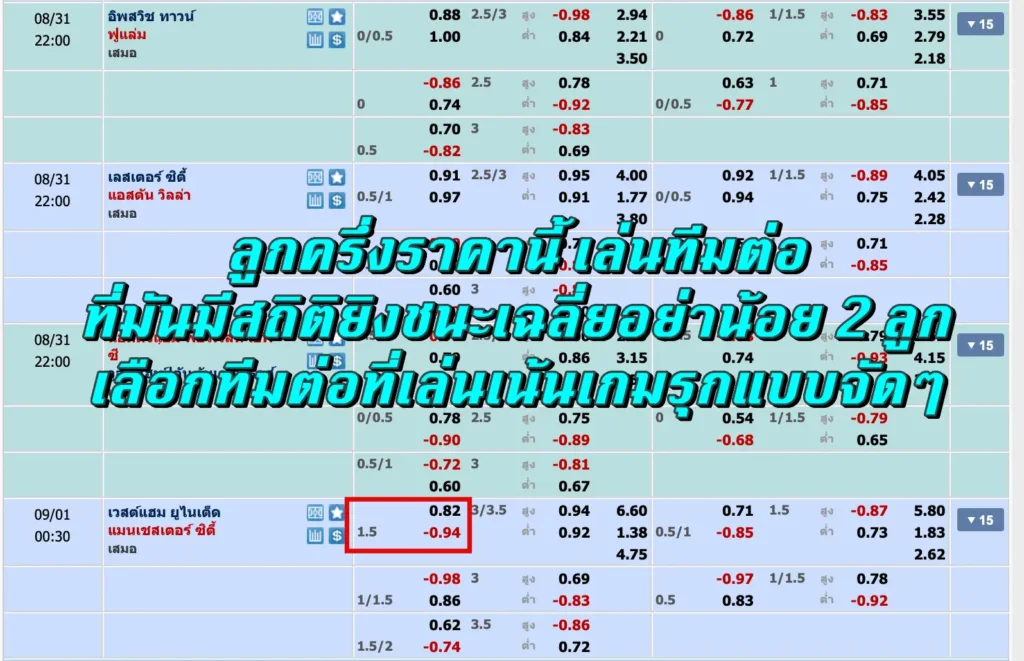 ต่อ 1.5 คือ