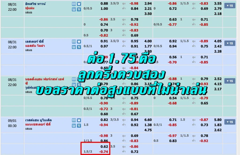 ต่อ 1.75 คือ