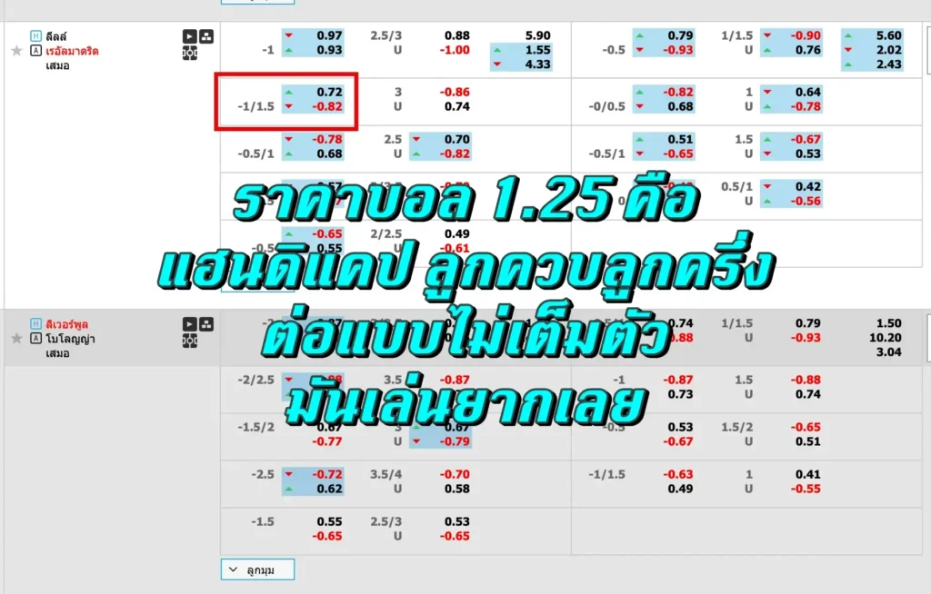 ราคาบอล 1.25 คือ