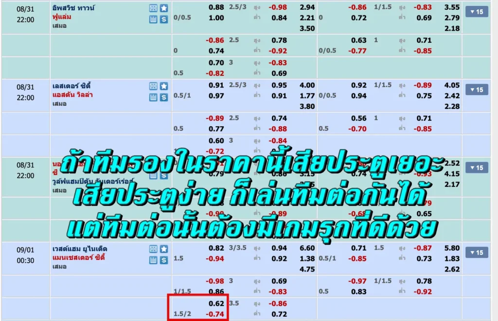 ต่อ 1.75 คือ