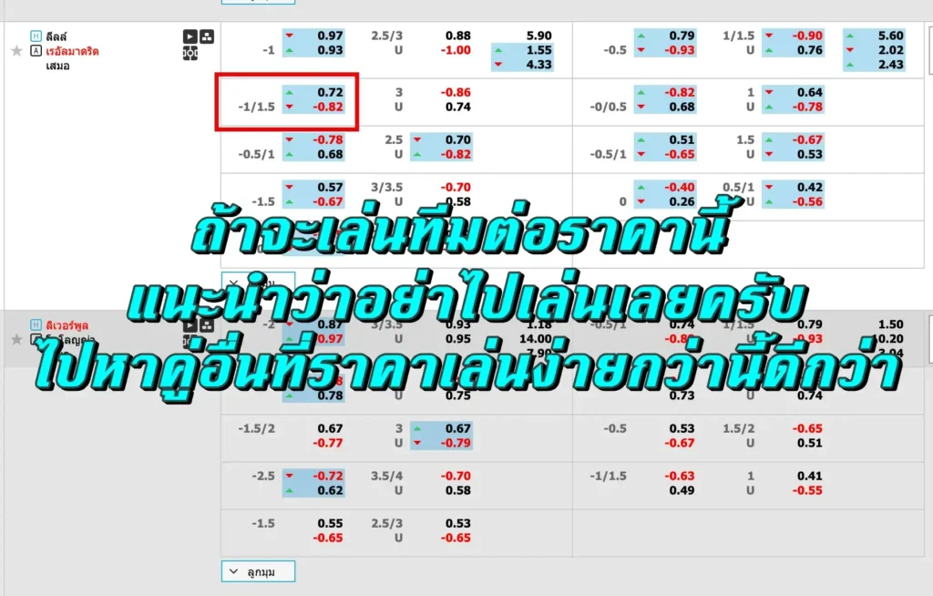 ราคาบอล 1.25 คือ